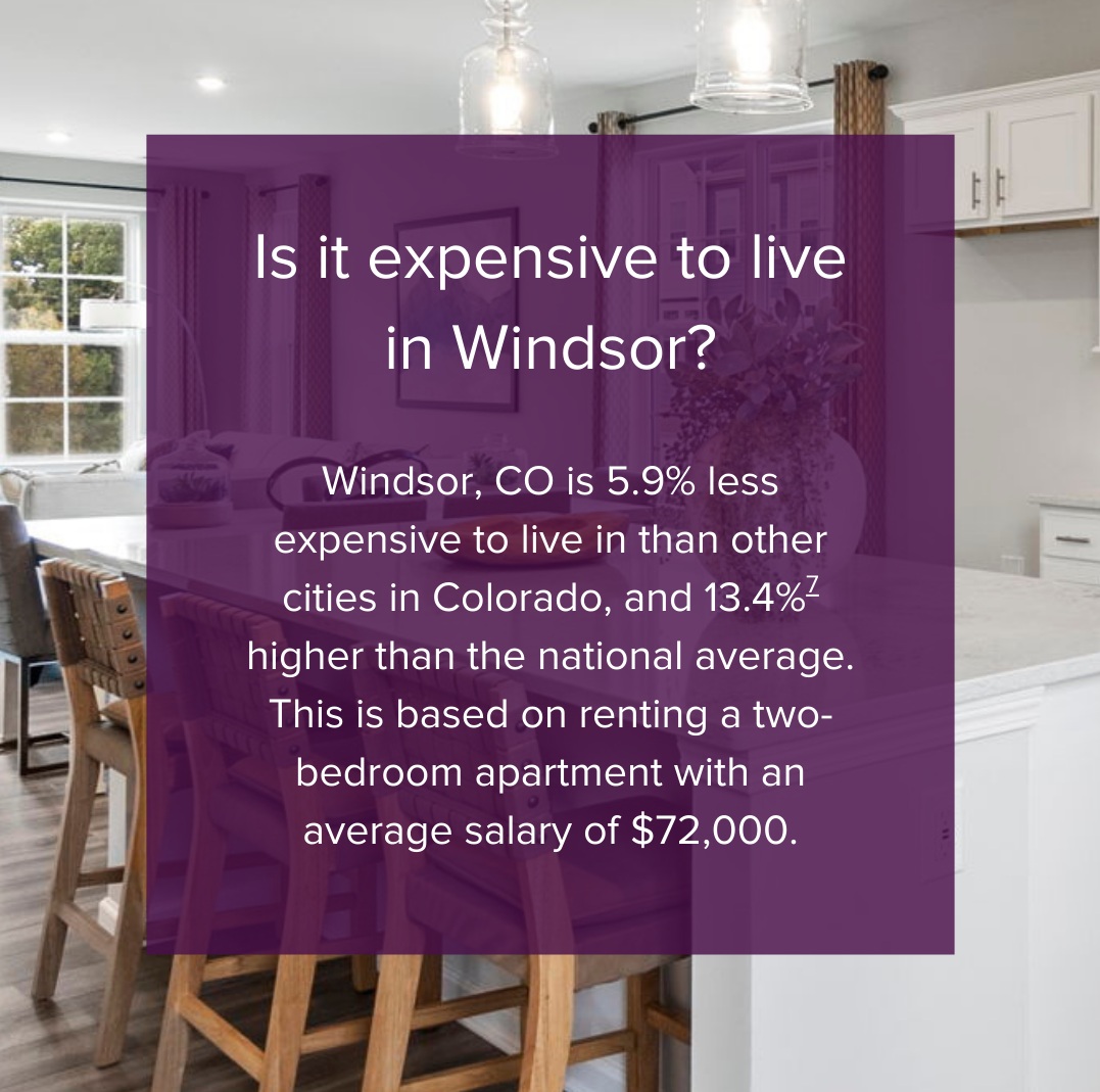 Windsor CO cost of living