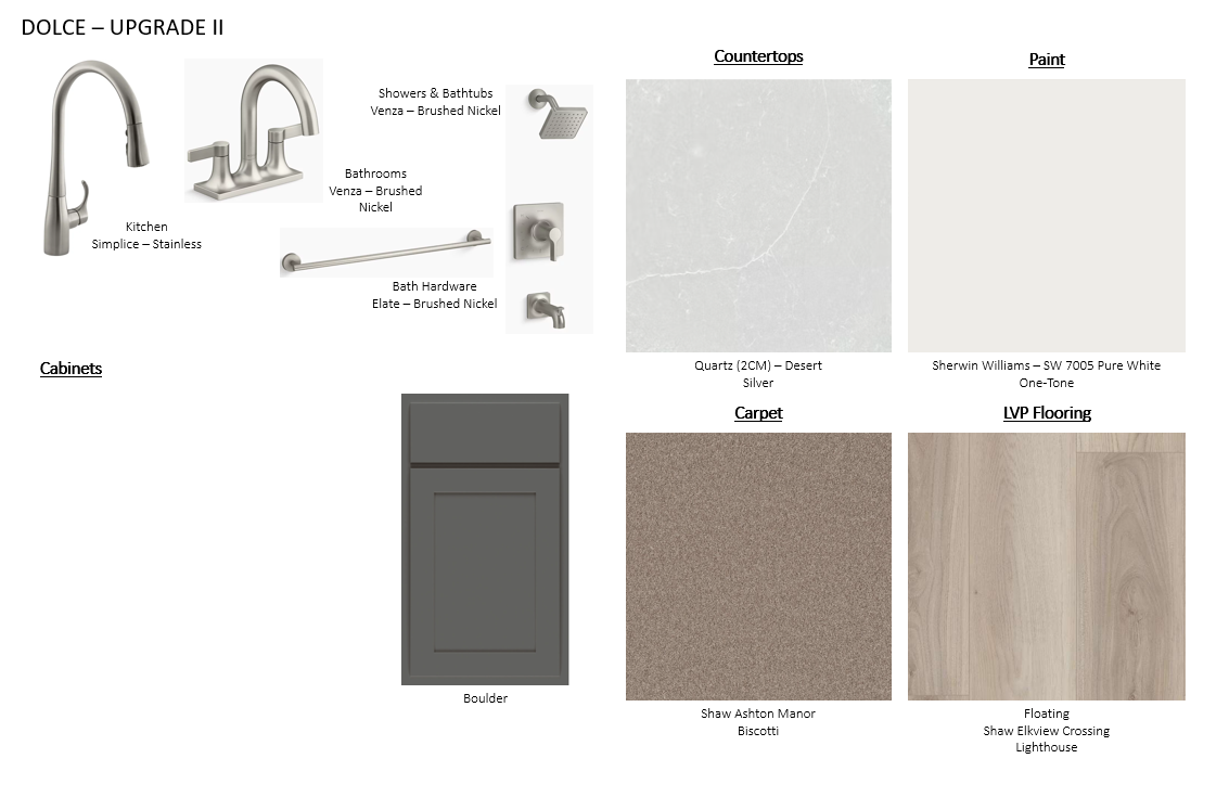 Treemap chart.